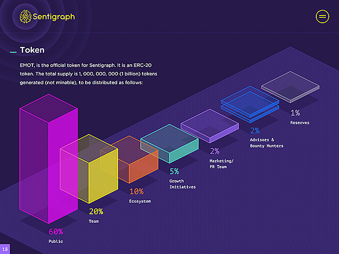 NFT white paper example