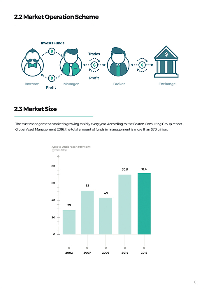 ICO white paper example