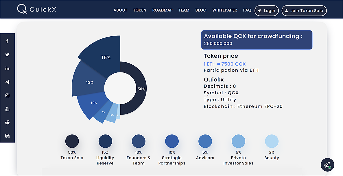 skrumble token distribution