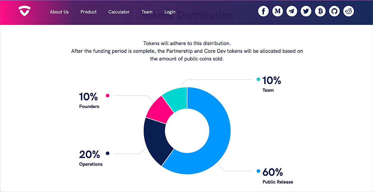 skrumble token distribution