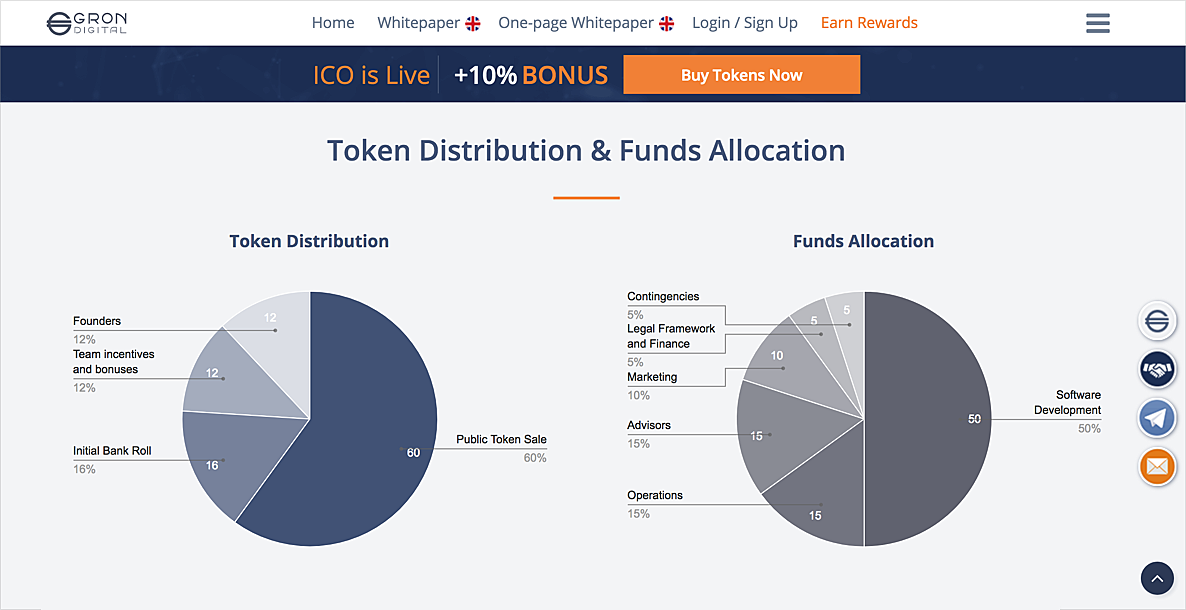 Token Distribution Design Examples