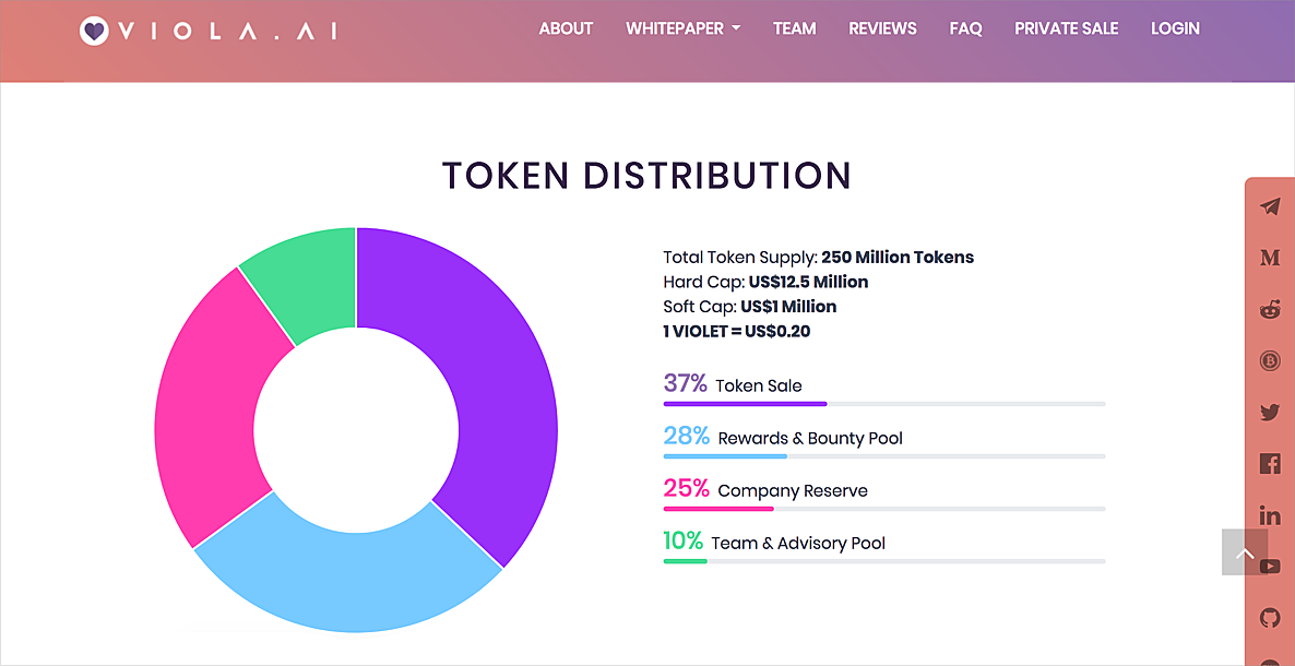 Token Distribution Design Examples