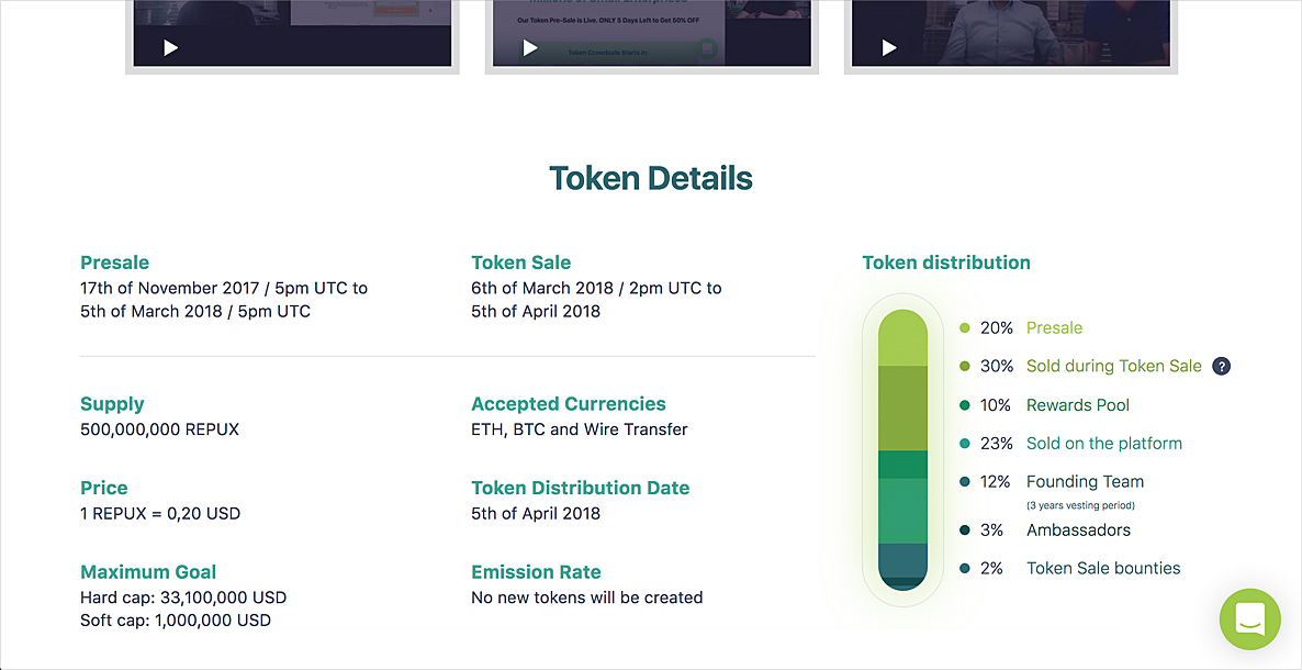 Token Distribution Design Examples