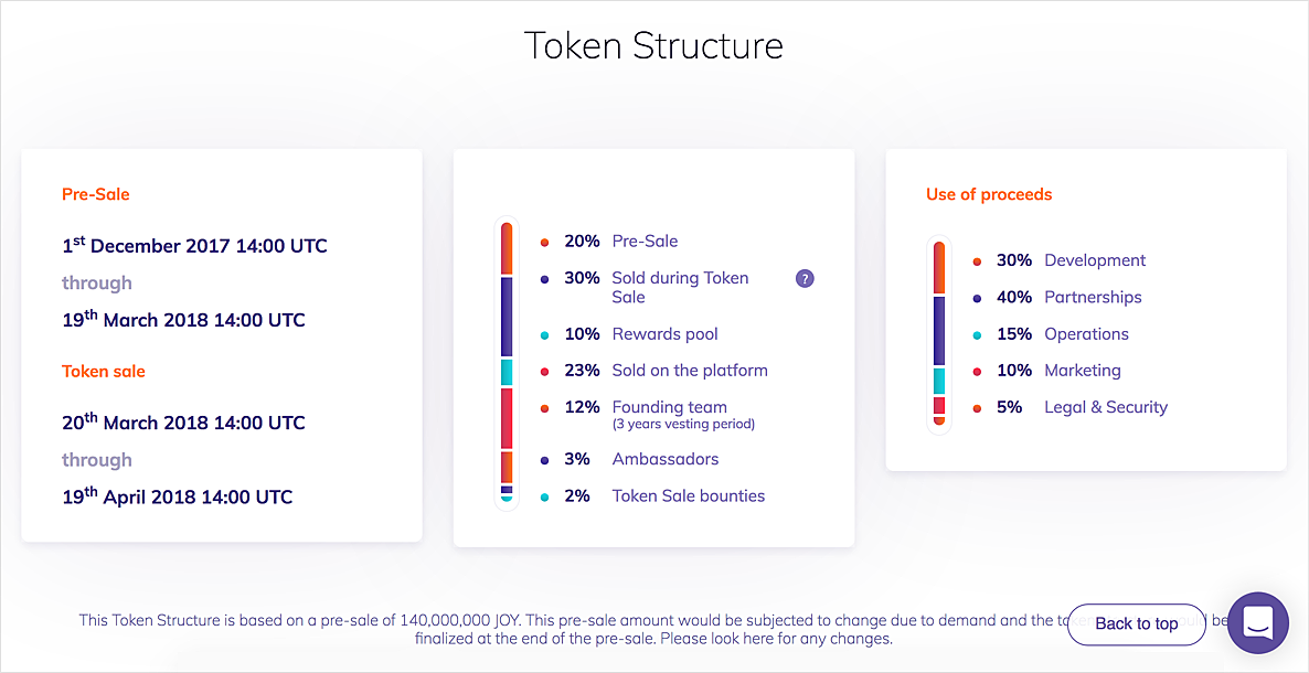 Token Distribution Design Examples