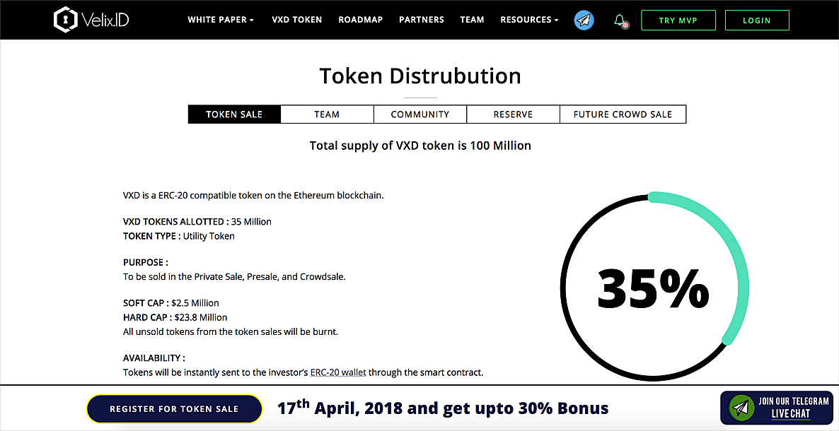 Token Distribution Design Examples