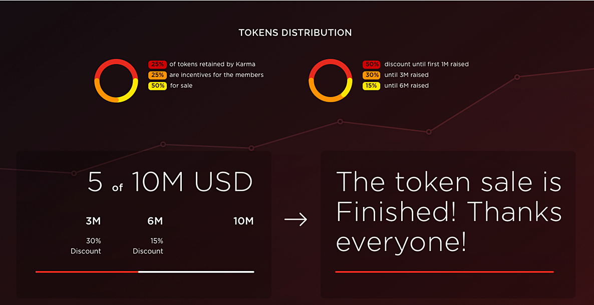 skrumble token distribution