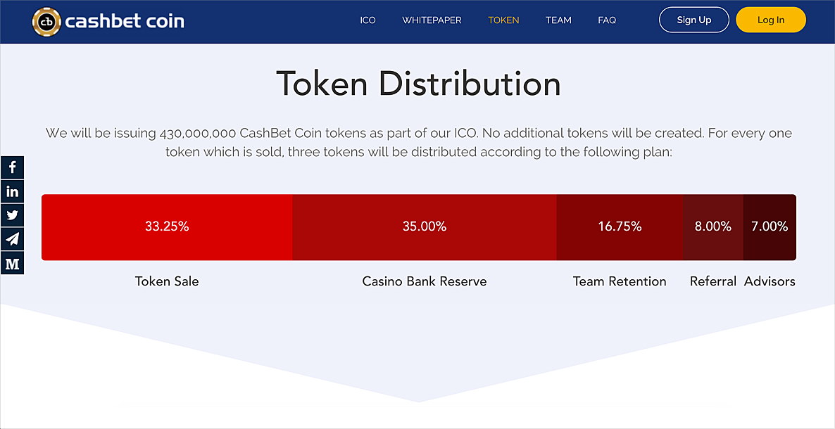 ico token distribution