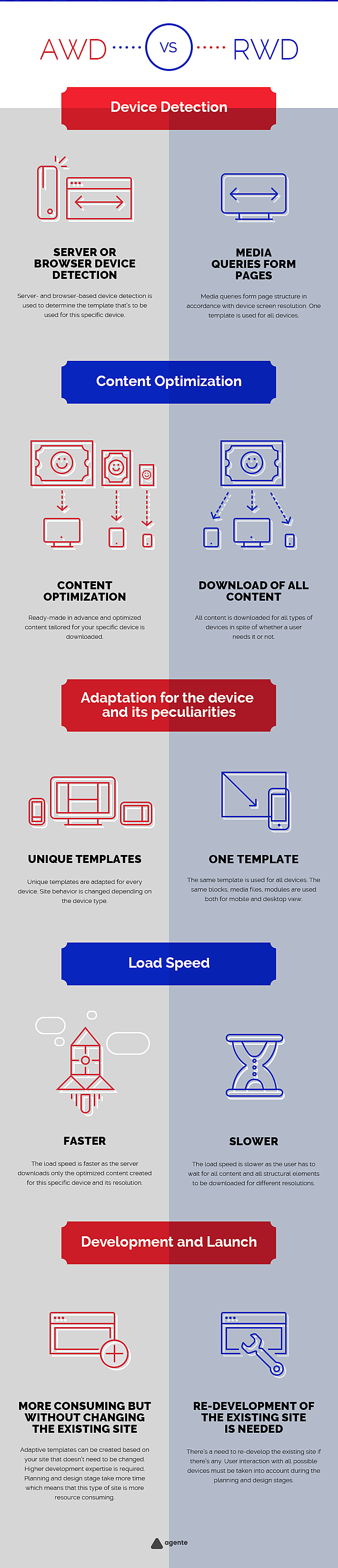 Adaptive-vs-Responsive