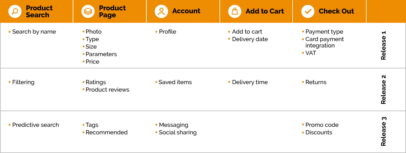 story mapping ecommerce