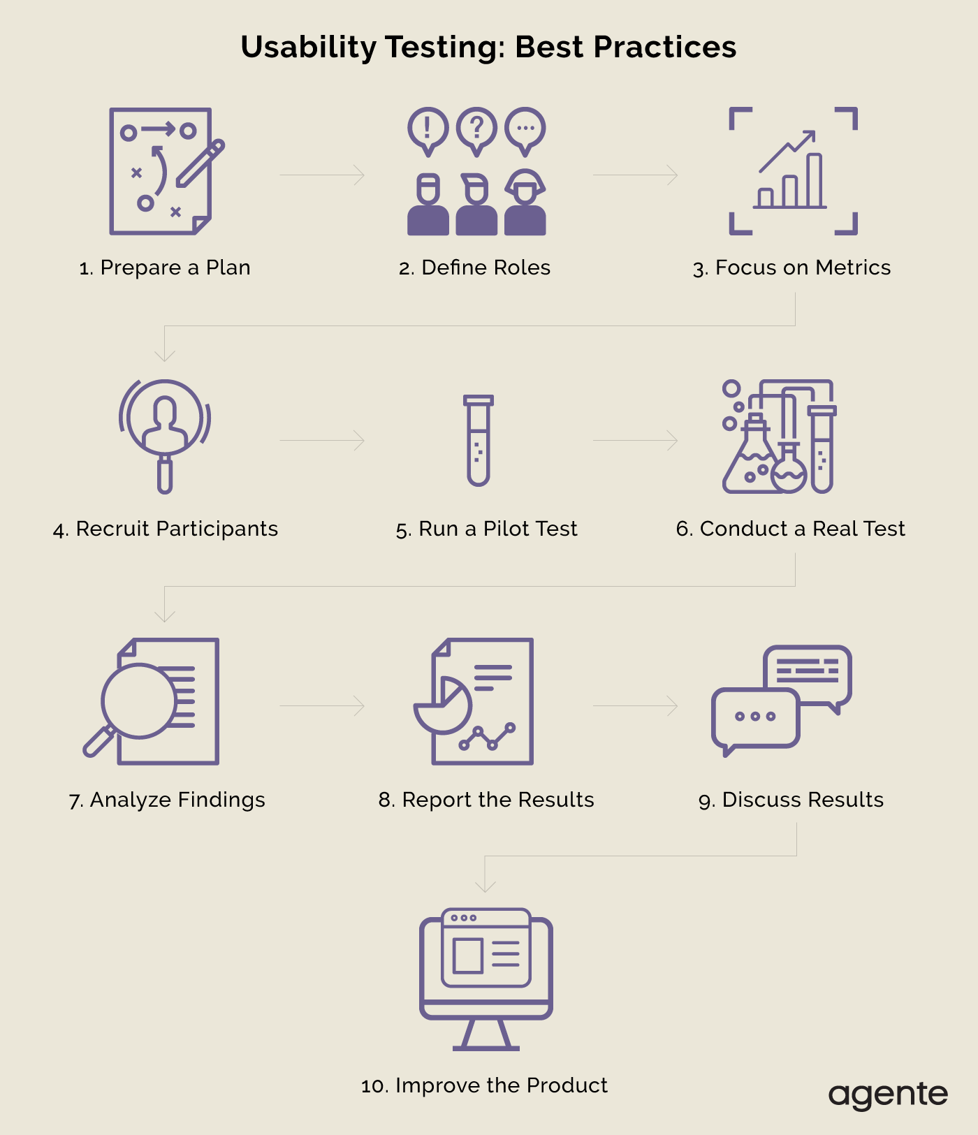 usability testing