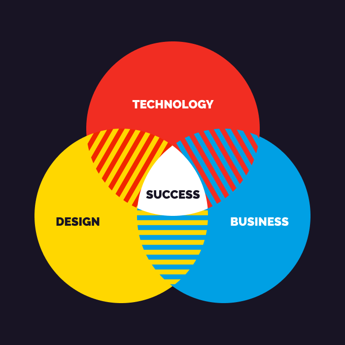 product design strategy