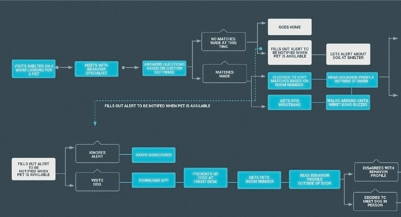 task analysis in design