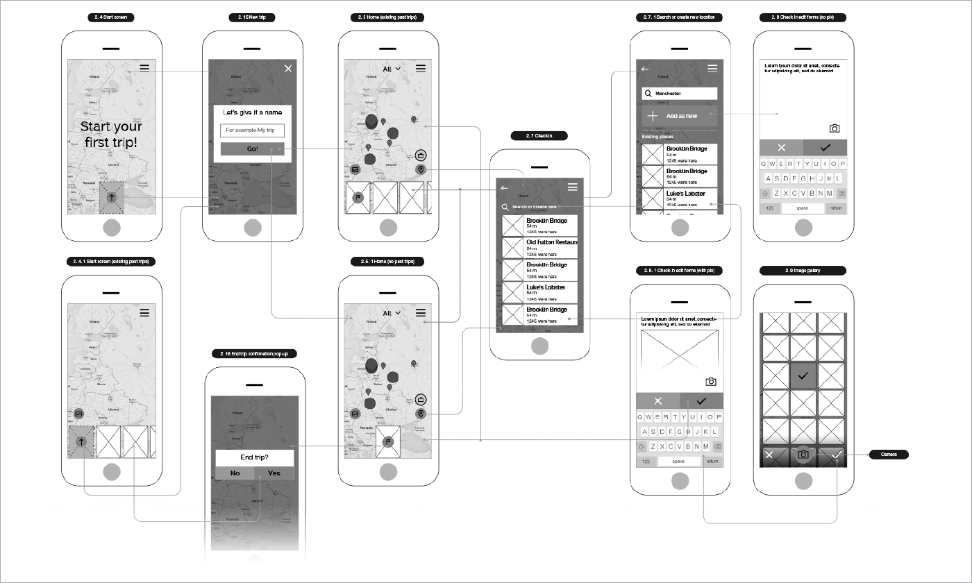 wireframes examples