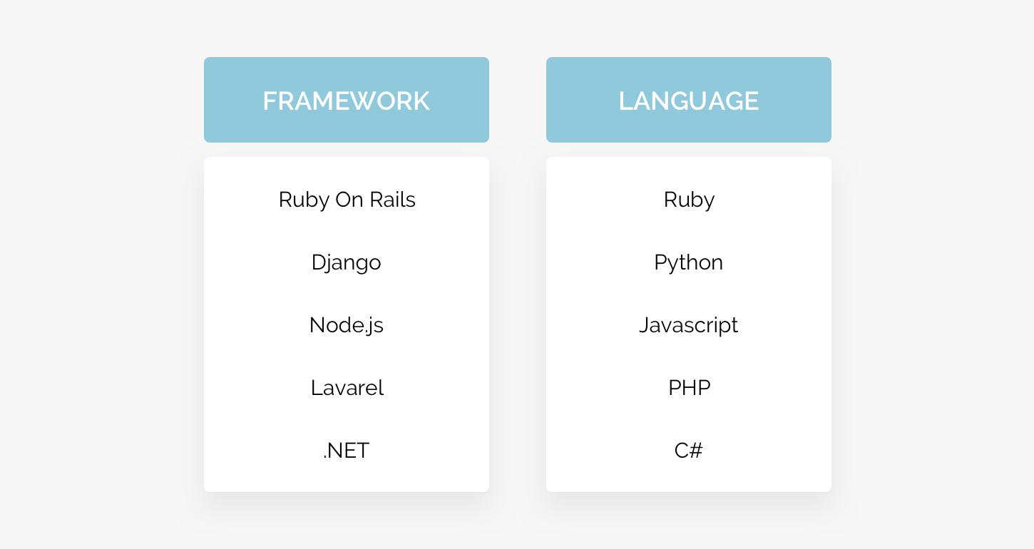 technology stack for a project