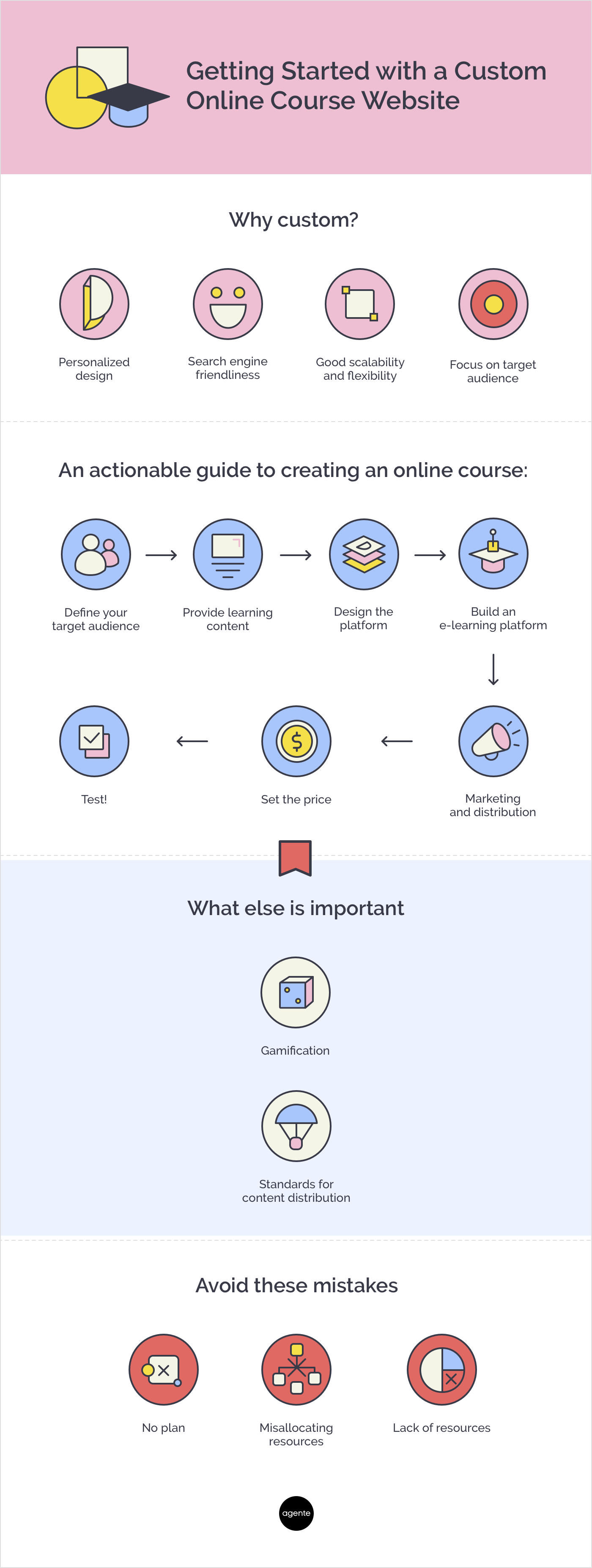 Build Online Courses