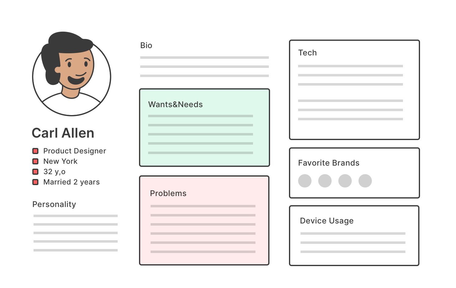 user persona example