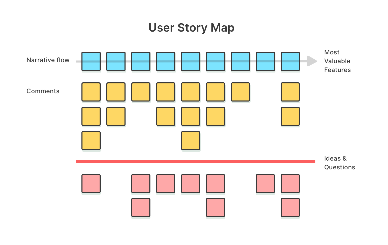 user story mapping during UX audit example