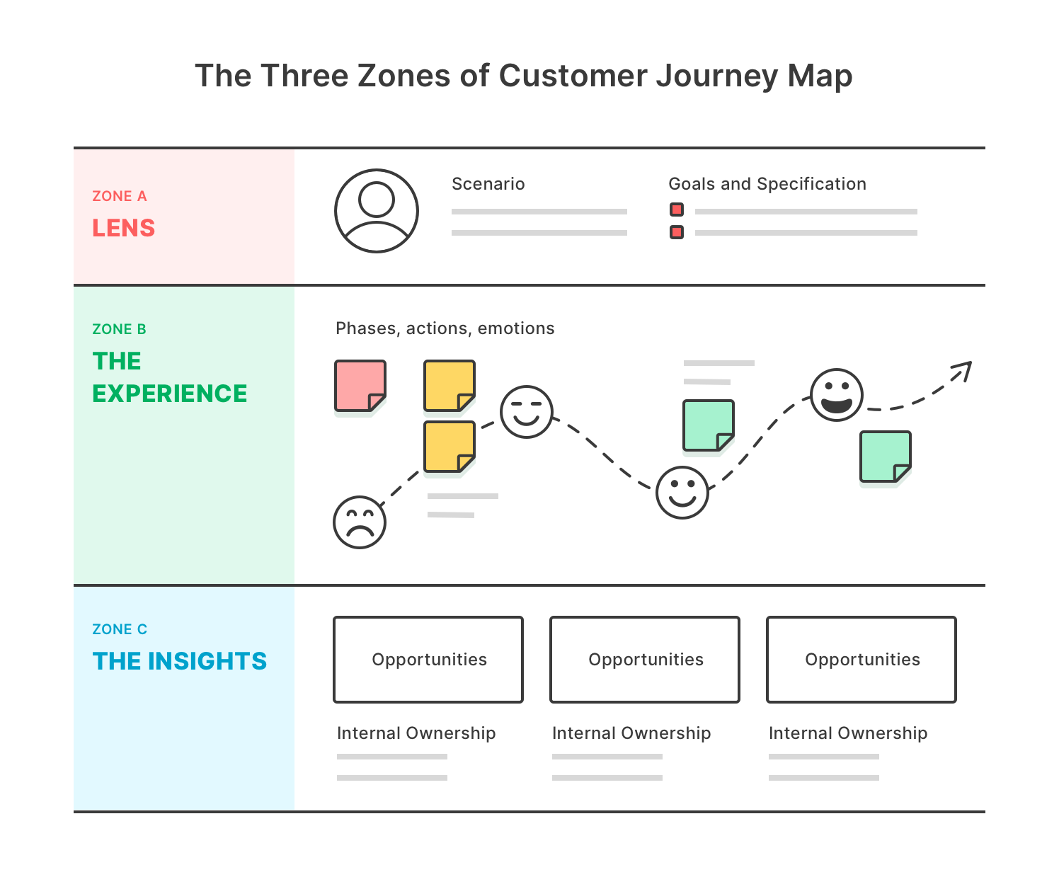 Составить customer journey map