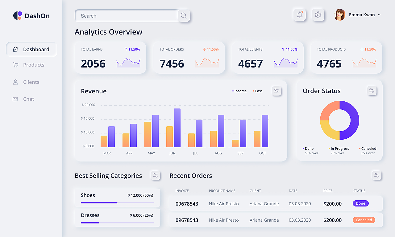 ecommerce dashboard