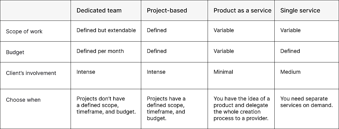 engagament models comparison table