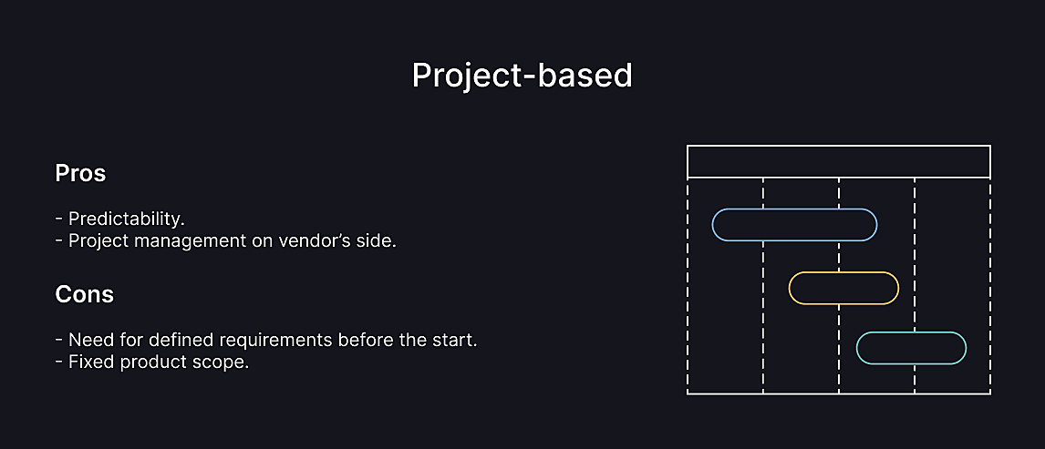 project based engagement model