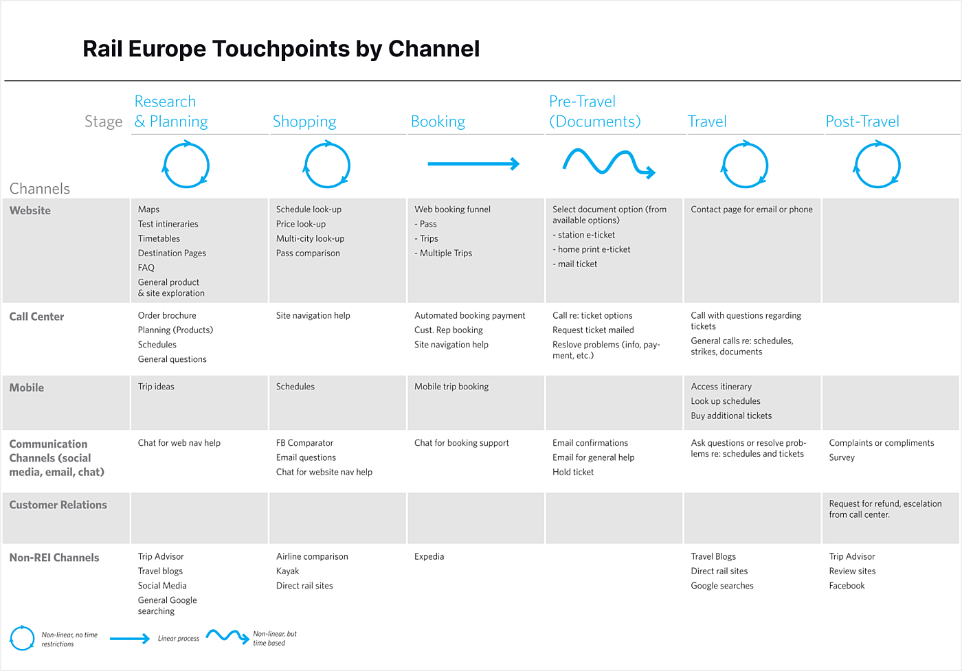 vacation planning CJM