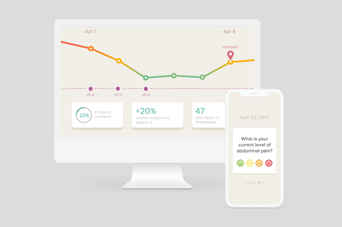 flaredown health monitoring app - healthcare gamification examples