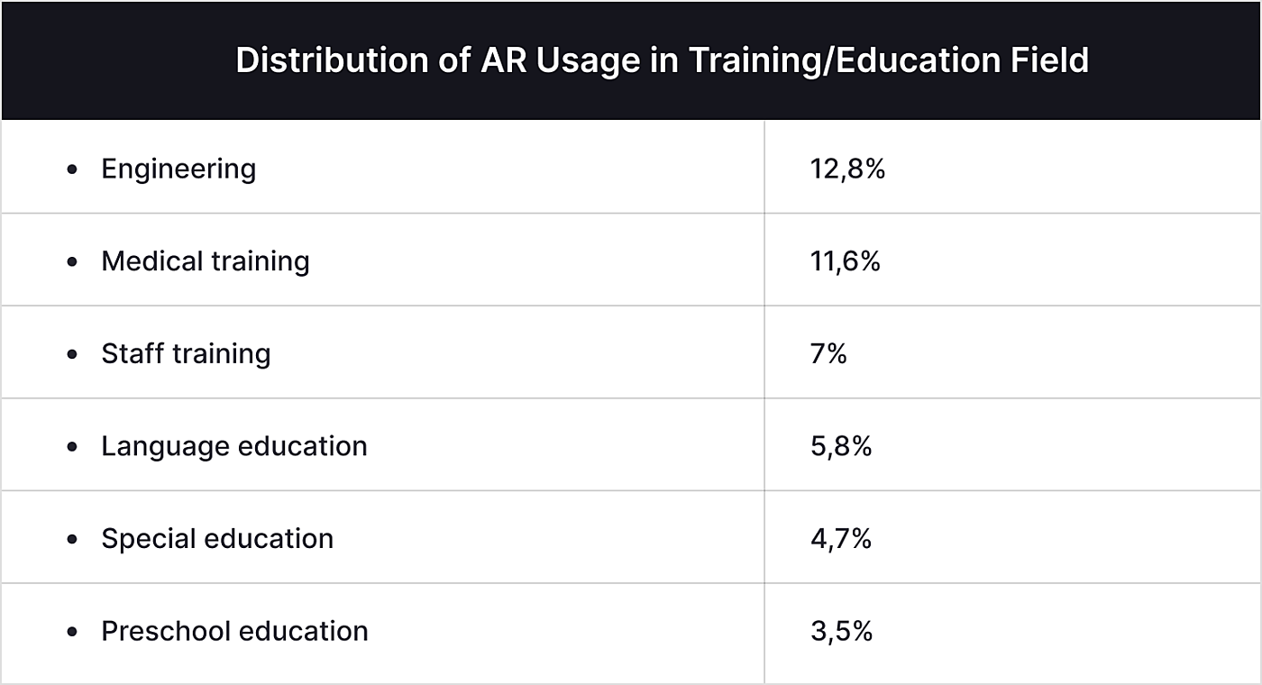 Trends in Educational Augmented Reality Studies for LMS