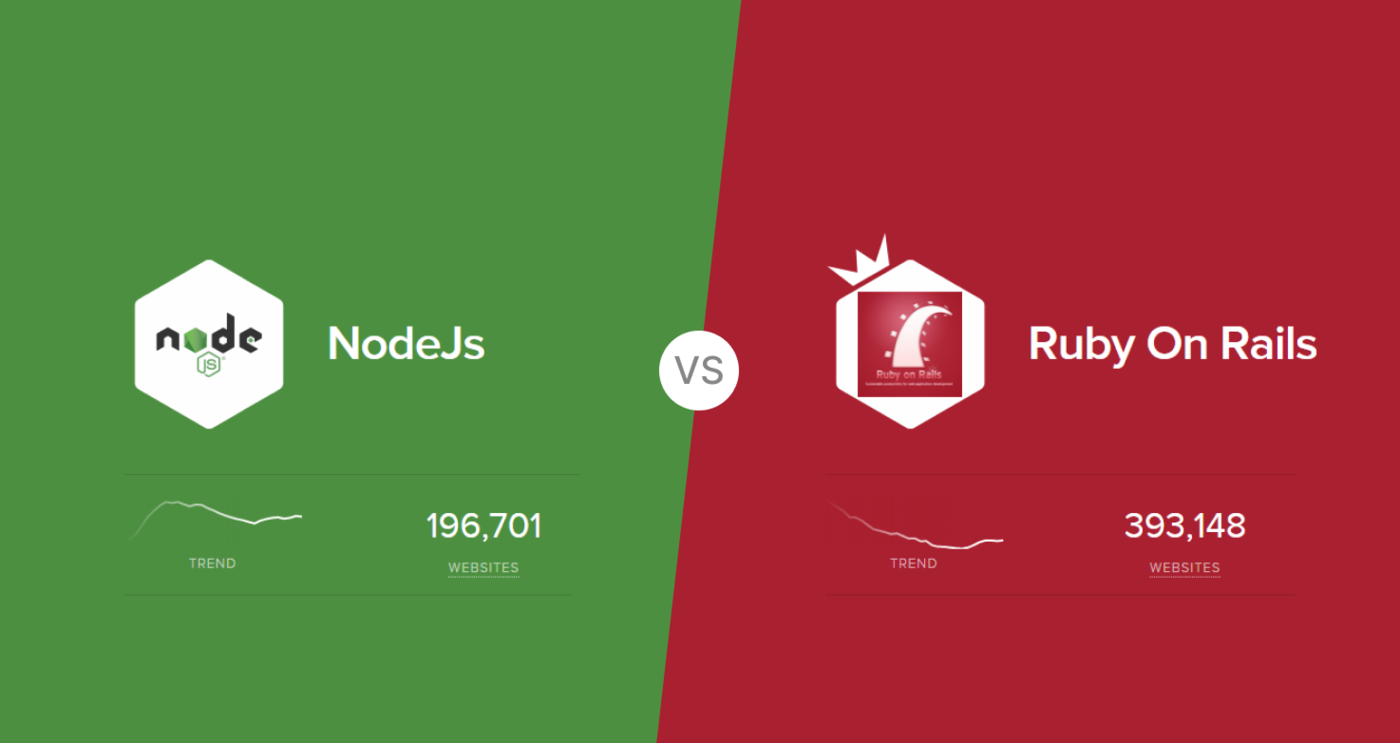 Ruby on Rails: 5 Reasons to Choose It for Your Website