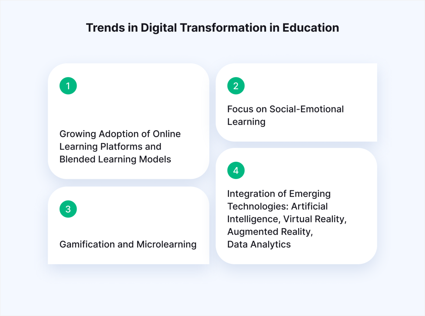 Digital transformation trends in education