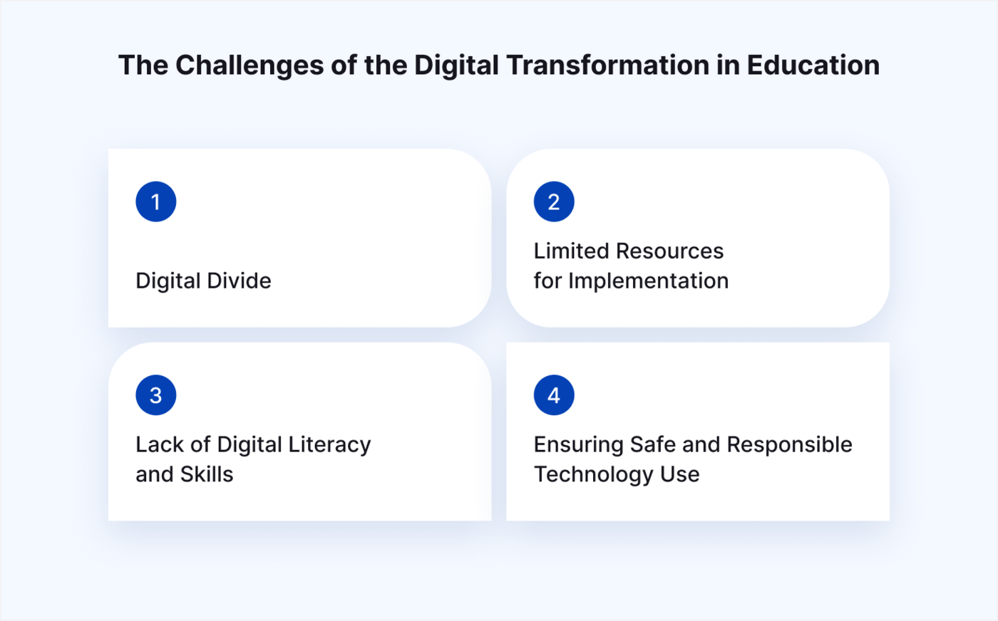 The challenges of the digital transformation in education