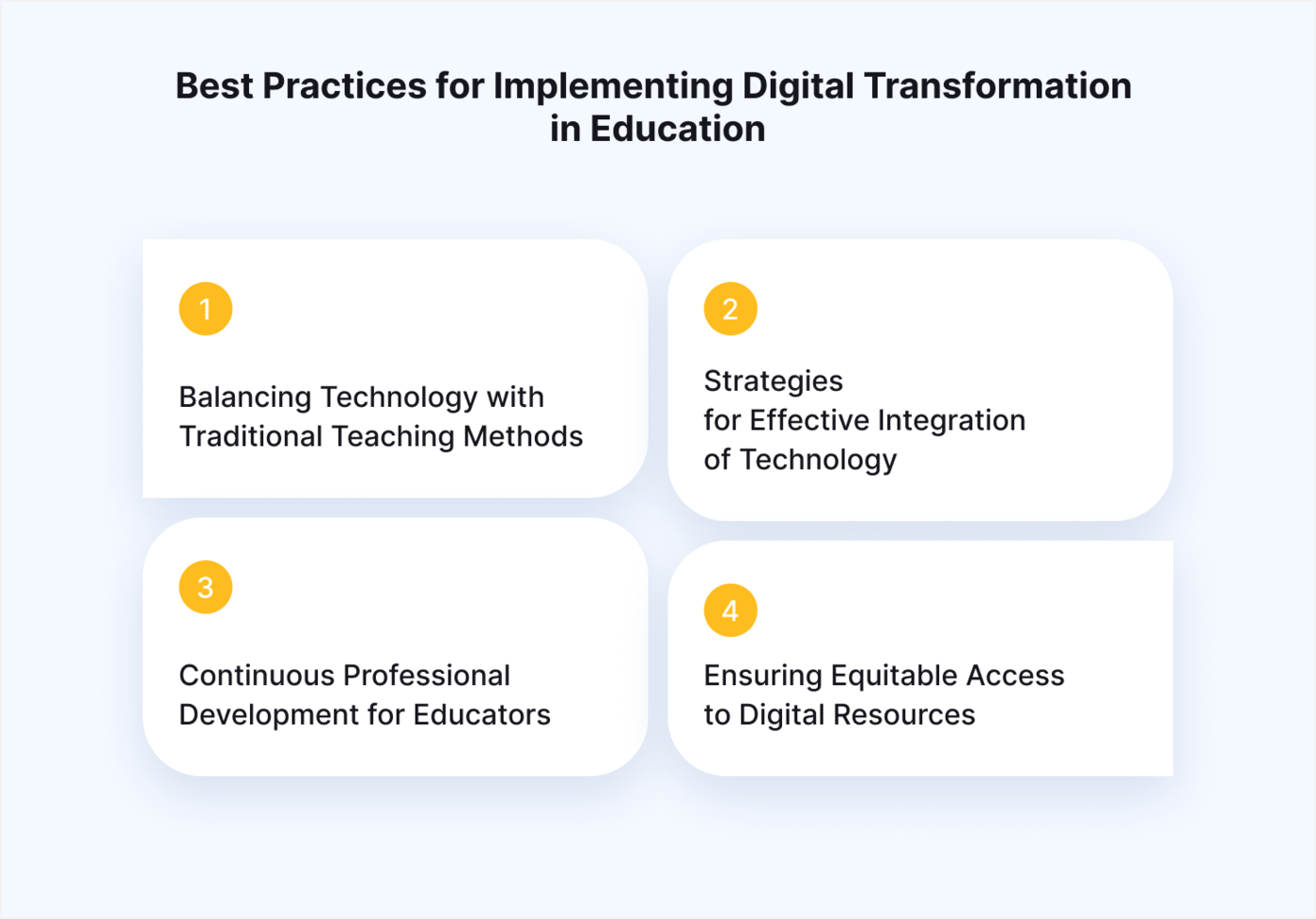 Important best practices of digital transformation in education