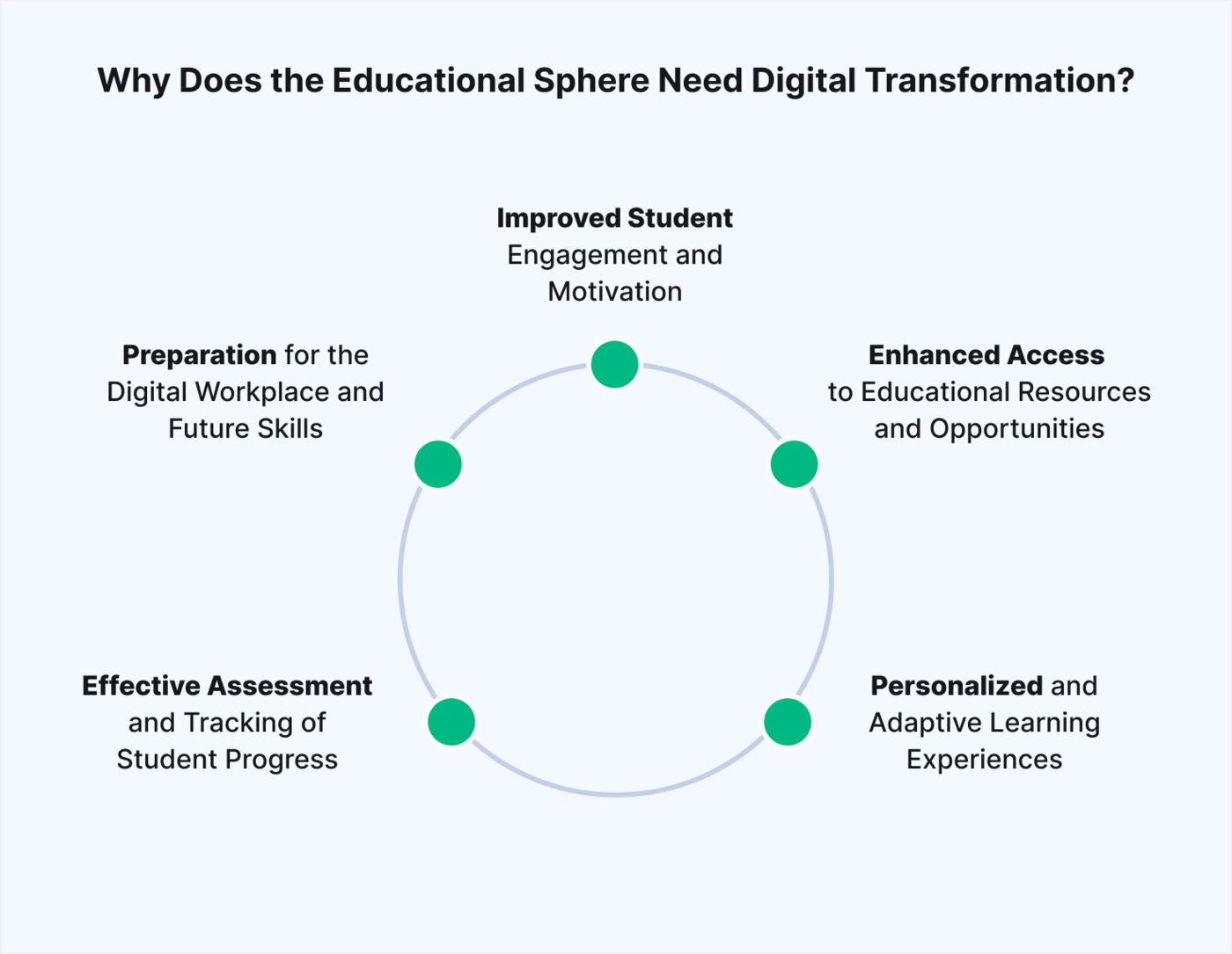 The benefits of digital transformation in education