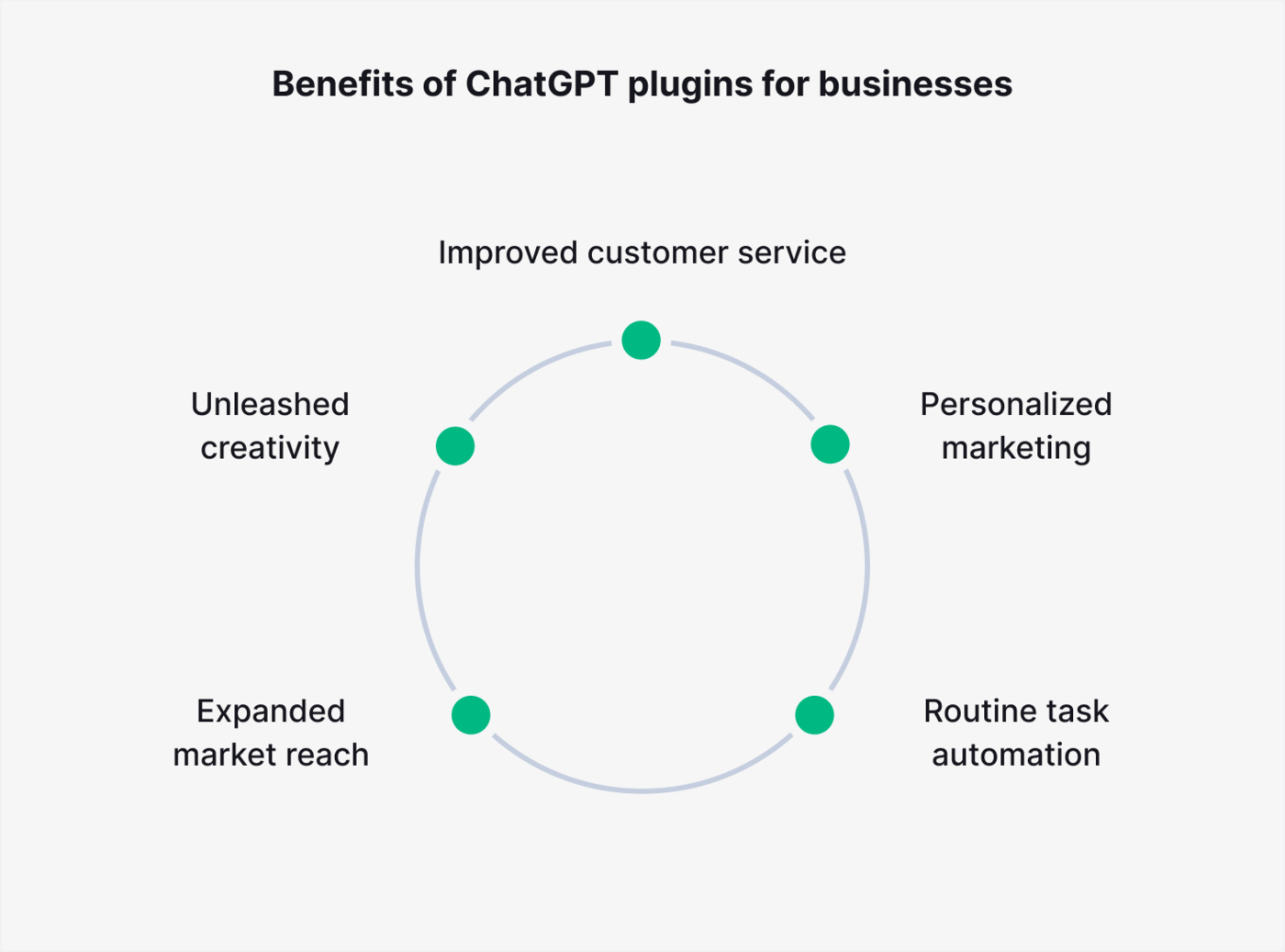 Benefits of ChatGPT plugins for businesses