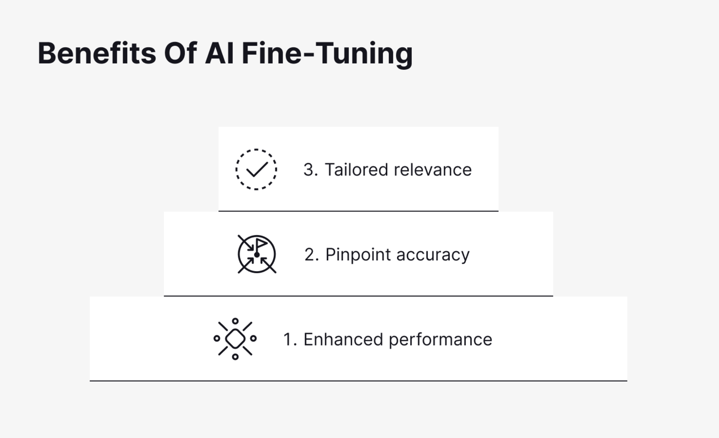 he benefits of AI fine-tuning