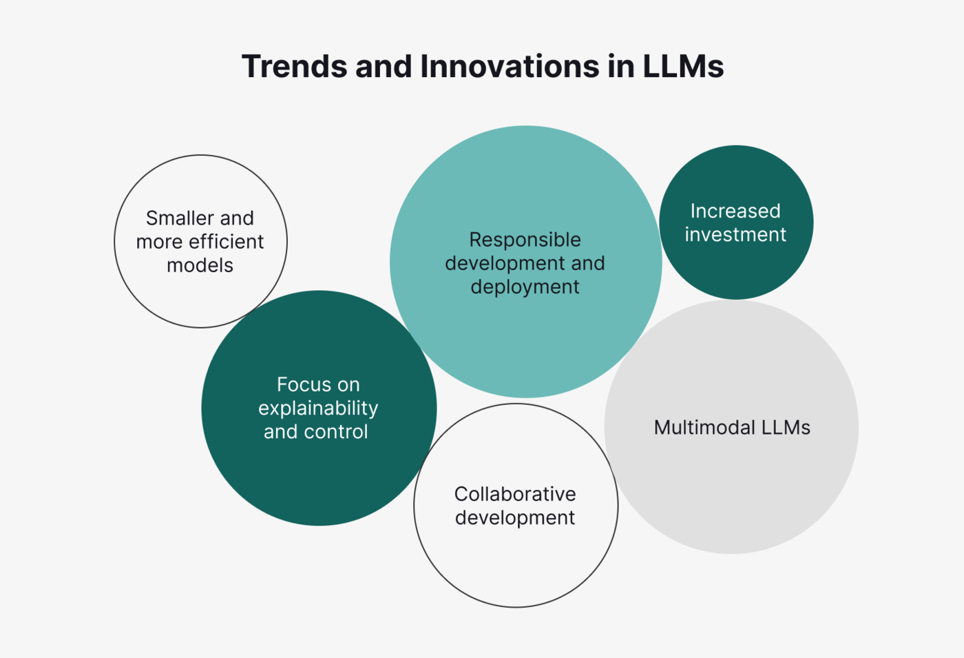 Open source LLM models trends