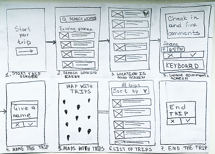 15 Beautiful Examples of Mobile App Wireframes  1stWebDesigner