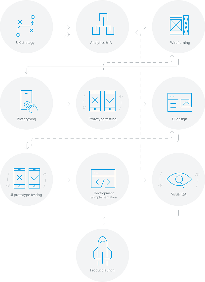 ux_design_process