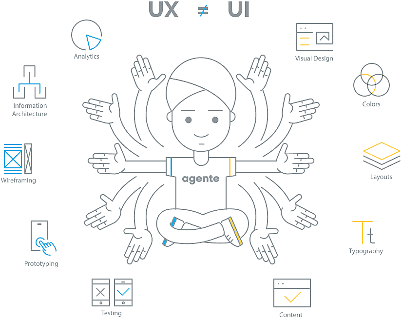 What Does UX Designer Do: The Complete Guide