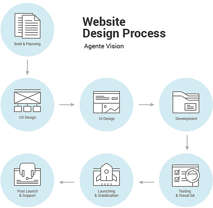 Website_Design_Process
