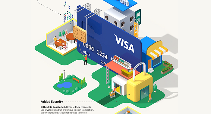 banking data visualization