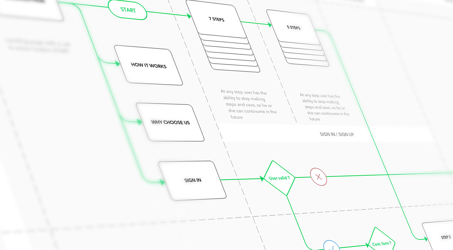 Website deals navigation examples