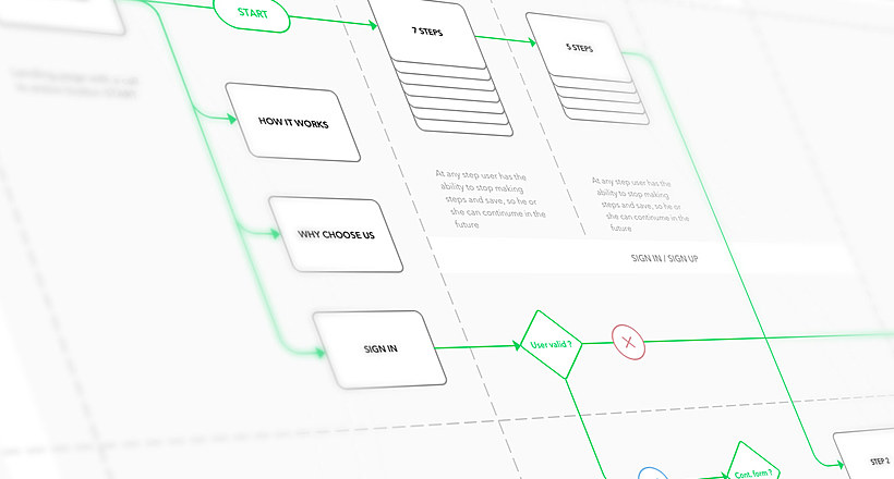 website navigation design